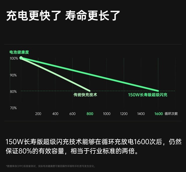 oppo快充系列手机功能（oppo支持快充的手机）