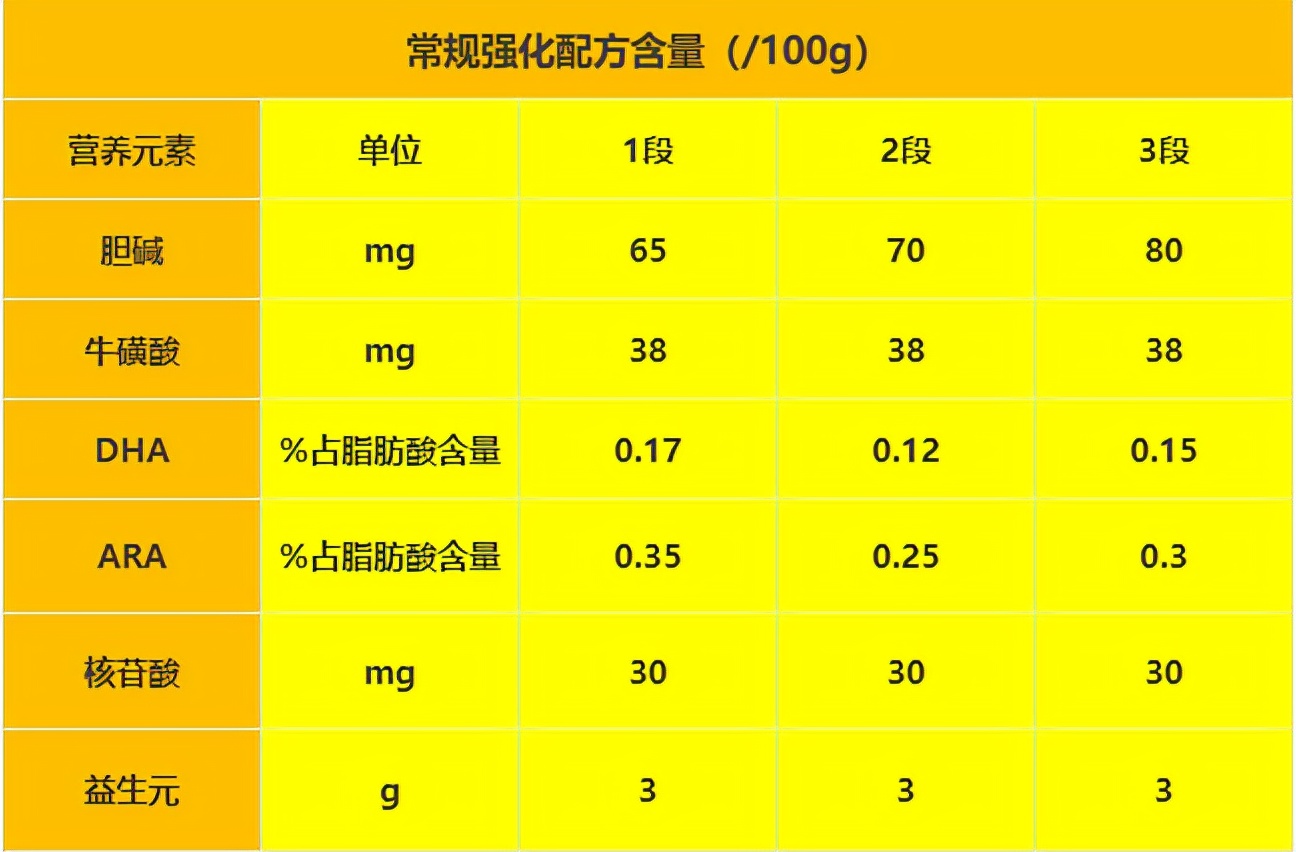 飞鹤奶粉星飞帆怎么样(飞鹤星飞帆奶粉优缺点)