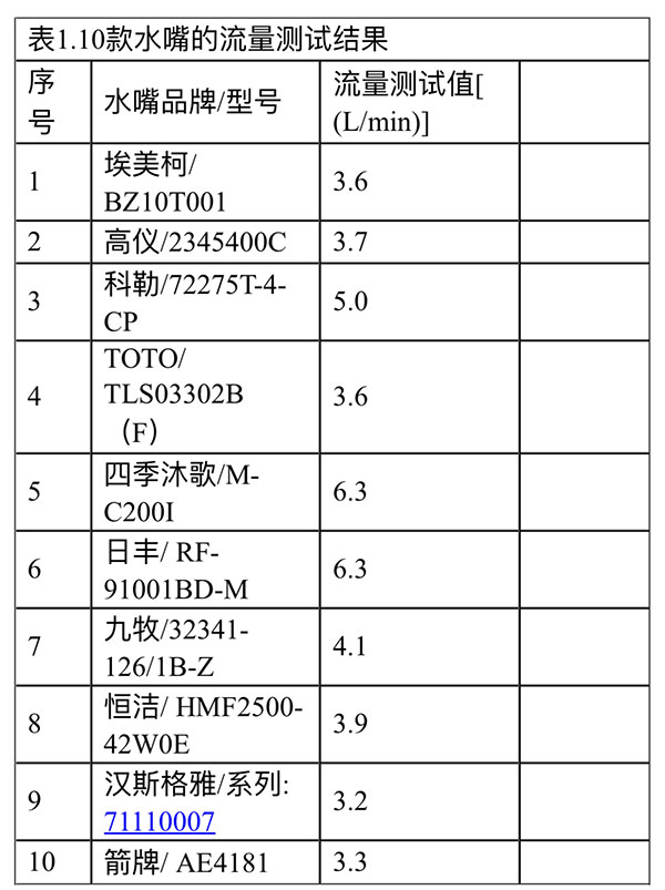 买淋浴花洒怎么挑选（家用花洒哪种最适用）