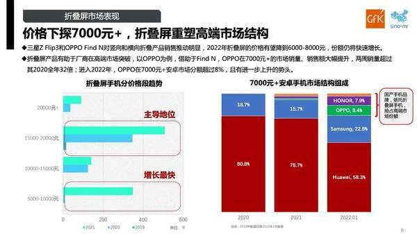 手机折叠屏多少钱一台（折叠屏手机即将要降价）