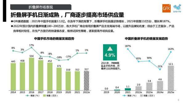 手机折叠屏多少钱一台（折叠屏手机即将要降价）