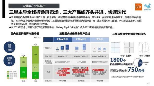 手机折叠屏多少钱一台（折叠屏手机即将要降价）