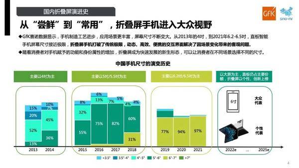 手机折叠屏多少钱一台（折叠屏手机即将要降价）