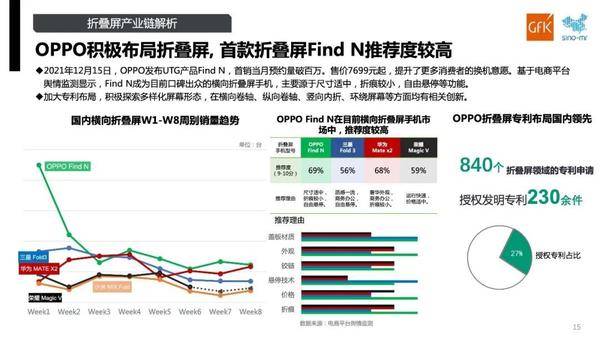 手机折叠屏多少钱一台（折叠屏手机即将要降价）