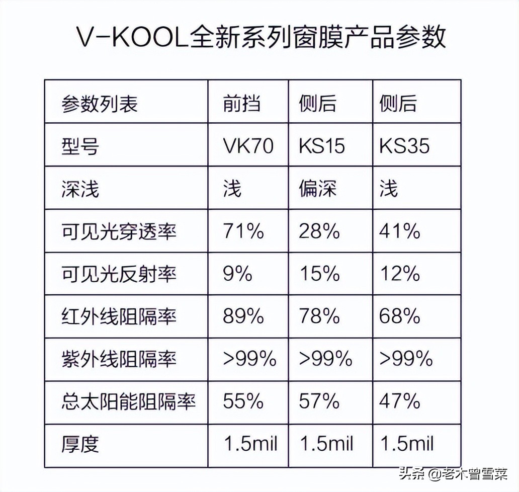 选购汽车贴膜注意哪些事项（汽车贴膜的选购要点）