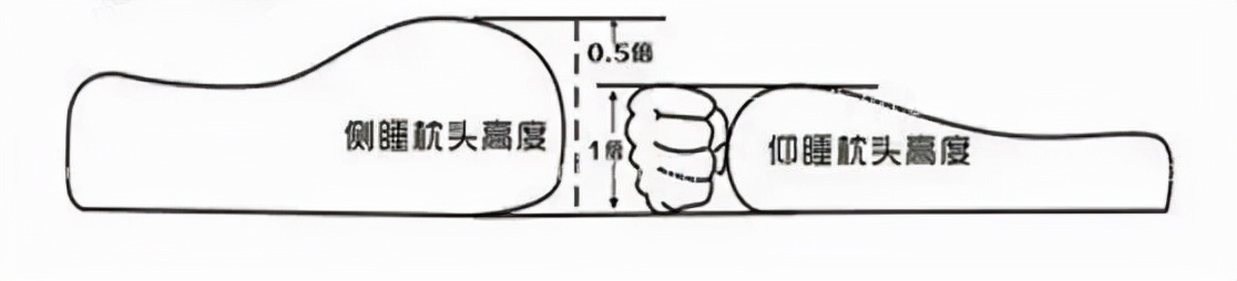 如何选择一个适合自己的枕头（合适的枕头对自己多么重要性和必要性）