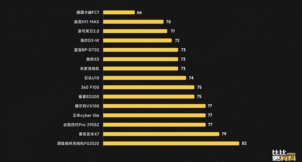 洗地机哪个牌子较好用质量较好（卡赫洗地机性价比高大力推荐）