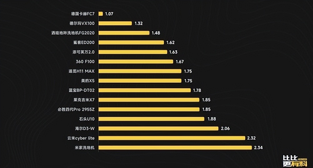 洗地机哪个牌子较好用质量较好（卡赫洗地机性价比高大力推荐）