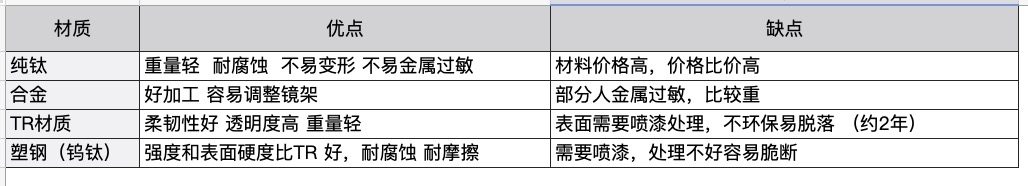 镜框多少钱近视镜框这样买最省钱 7家平价眼镜品牌推荐入手低至69元