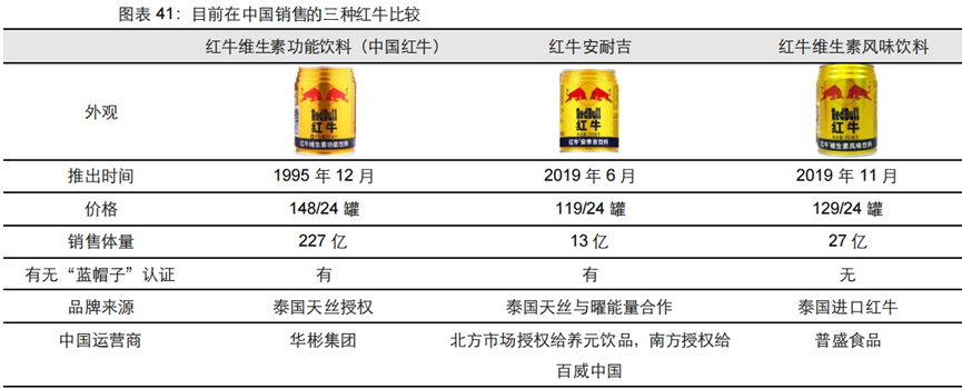 红牛多少钱一罐 红牛一般卖多少钱一瓶 累了困了喝红牛