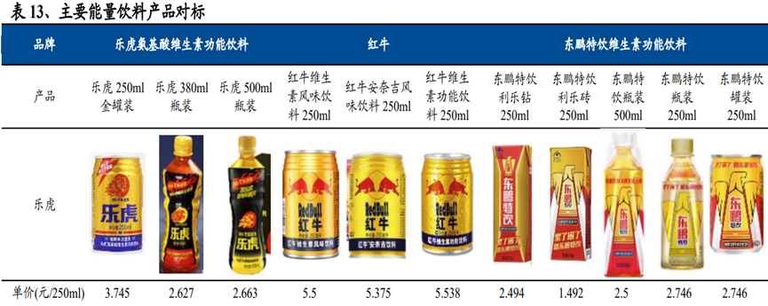 红牛多少钱一罐 红牛一般卖多少钱一瓶 累了困了喝红牛