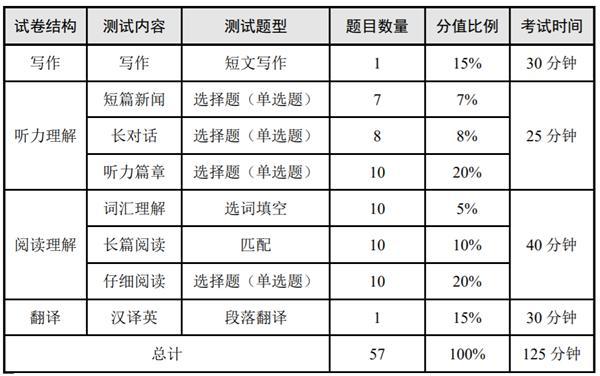 英语四级多少钱 大学英语四级网课价格？云南英语四级多少钱报考？