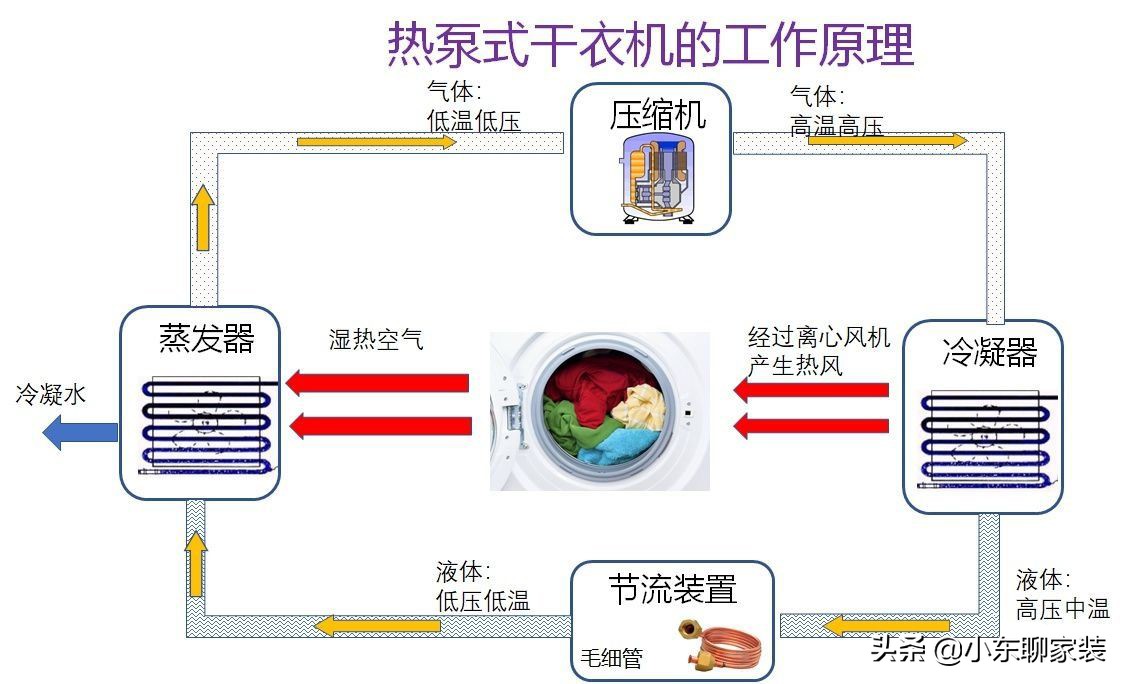 家庭用洗衣机怎么选实用（记住这几点不再迷茫）