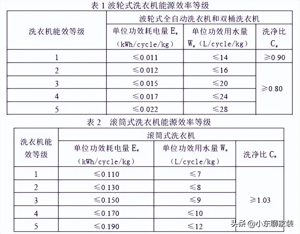 家庭用洗衣机怎么选实用（记住这几点不再迷茫）