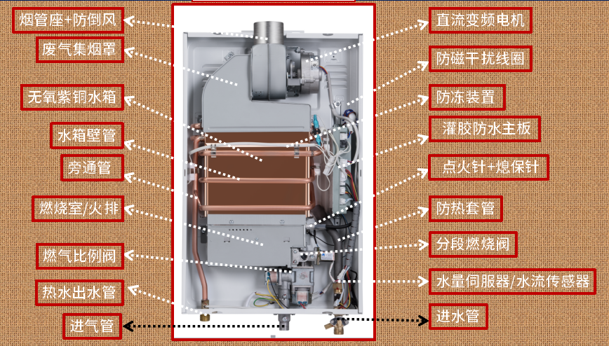 家用热水器怎么选购指南（家用热水器选购技巧和方法）