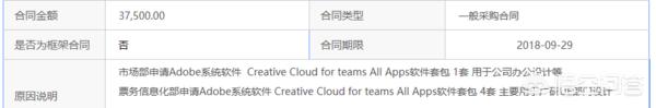 adobe全套软件多少钱 Adobe一套买下来要多少钱？