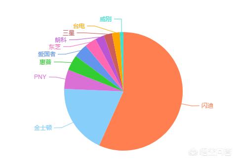 u盘什么牌子好,无损音乐u盘哪个牌子较好?