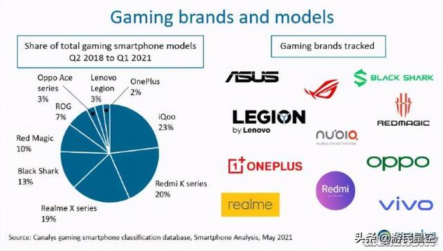 游戏手机品牌排行榜 国产游戏手机排行榜2021前十名？