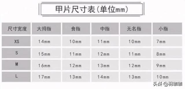 排单发货什么意思 包裹排单中什么意思？穿戴美甲怎么选择大小？