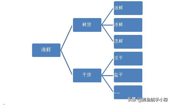 天鹅蛋是什么海鲜 冷冻天鹅蛋海鲜怎么吃？