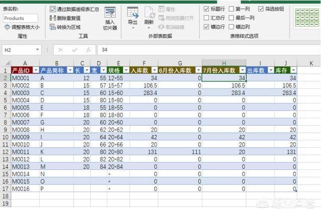 什么办公软件好用 Windows电脑一般用什么版本的办公软件？