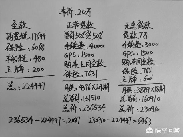 20万元买什么车好 刚买了一辆20万的车，请问有什么好的车险推荐？