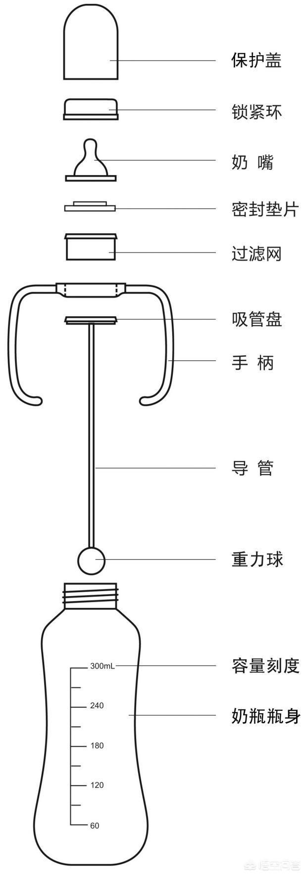 什么牌子的奶瓶较好 什么牌子的奶瓶宝宝用得好？