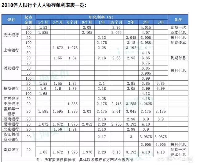 10万个为什么大全集 我有10万元想存到银行，怎样存最合算？