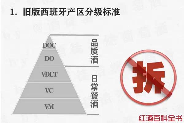 红酒aop级别什么等级 红酒的ao p是什么级别？