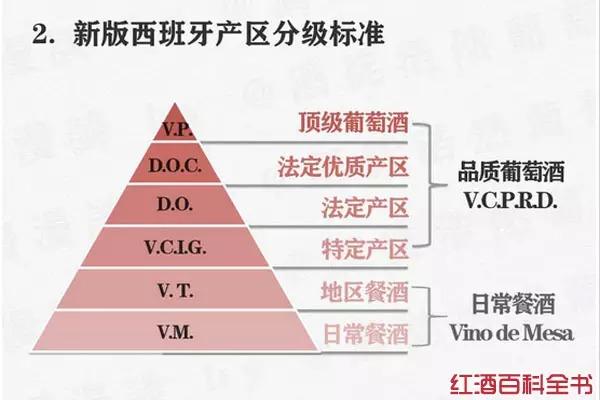 红酒aop级别什么等级 红酒的ao p是什么级别？