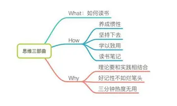 十万个为什么的思维导图 有哪些印象深刻的课外书？