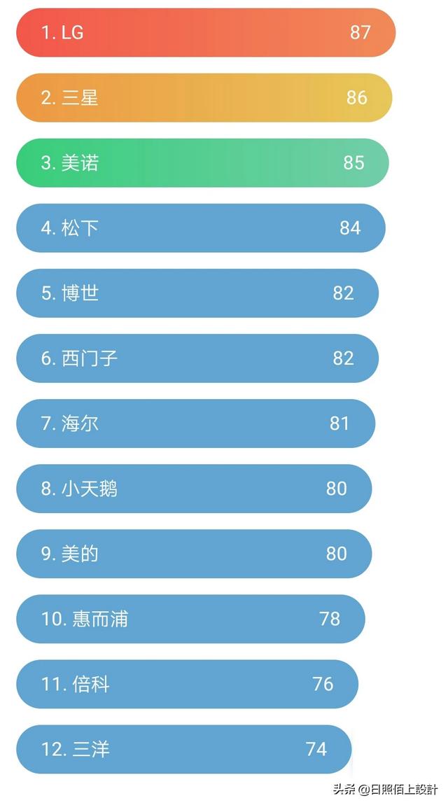 什么牌子空气净化器好呢 十大品牌空气净化器哪个比较好？