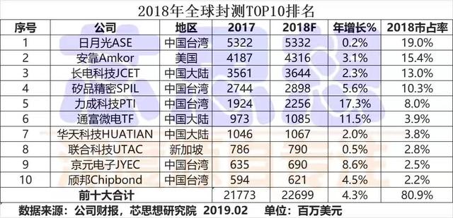 滚筒洗衣机什么品牌好 10公斤滚筒洗衣机哪个品牌好？