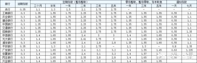 10万个为什么大全集 我有10万元想存到银行，怎样存最合算？