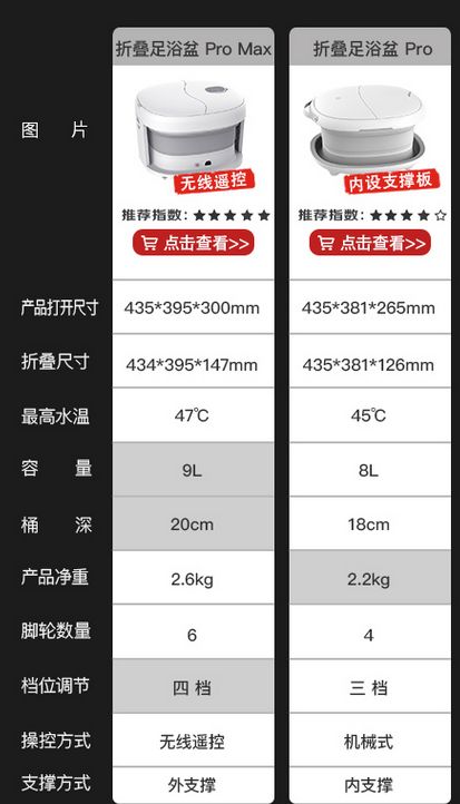 泡脚盆价格便宜的怎么选?泡脚盆价格亲民品牌推荐