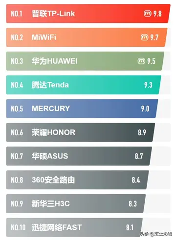 什么牌子无线路由器好 路由器买什么类型的好？