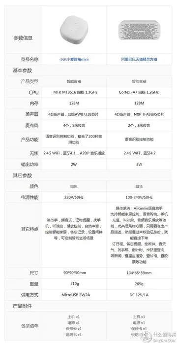 小爱同学和小爱mini有什么区别 小爱音响mini和AI音响什么区别？