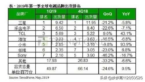 液晶电视哪个牌子好 2000元左右的液晶电视哪个好？