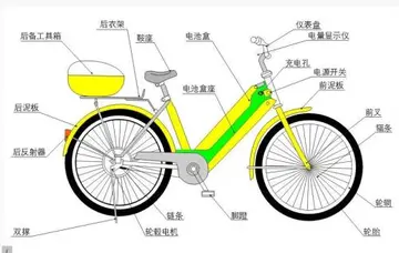 辐条轮和一体轮哪个好 一体轮和辐条轮哪个好？