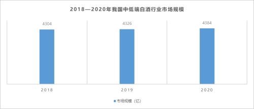 白牛二:“光瓶之王”牛栏山已被逼入墙角