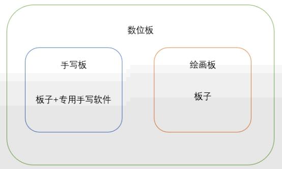 手写板哪个好 电脑手写板哪种的较好？想买个手写板，谁给推荐一下？