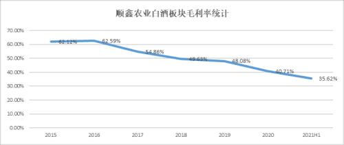 白牛二:“光瓶之王”牛栏山已被逼入墙角