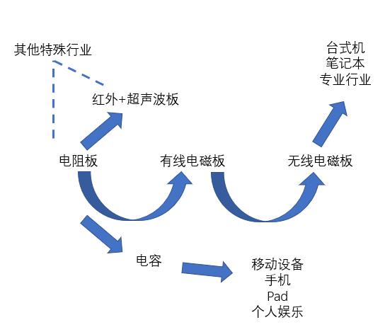 手写板哪个好 电脑手写板哪种的较好？想买个手写板，谁给推荐一下？