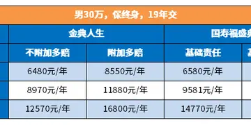 人寿保险哪个好 大家人寿公司排名全国排名第几？