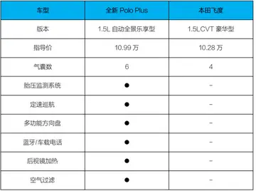 新polo价格 polo180什么价格？