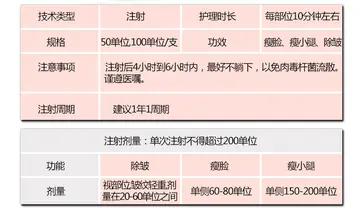 保妥适100单位价格 武汉botox多少钱一支？