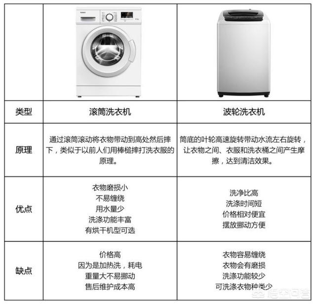 洗衣机哪个牌子好 哪种洗衣机省水省电洗得干净？