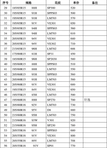 邓禄普轮胎官网价格 dunlop是什么牌子的轮胎什么价？