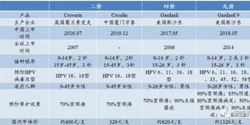 二价四价九价价格 二价四价九价上数字什么意思？