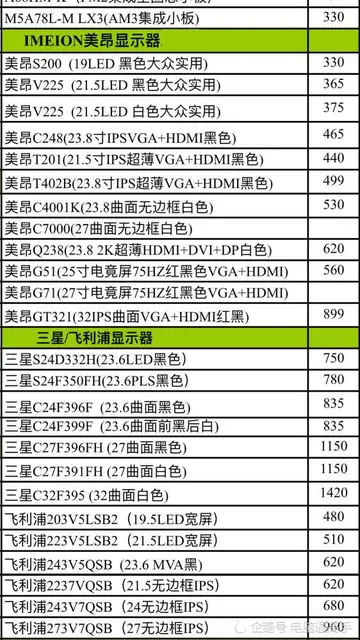 电脑显示屏价格大全 电脑显示屏坏了，怎么办，修的话要多少钱？找谁修？